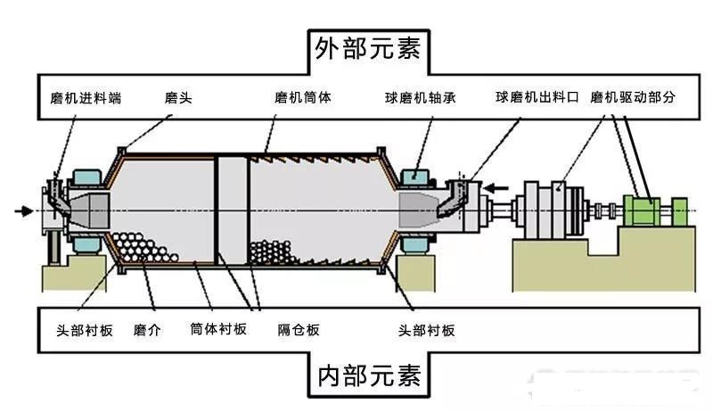 <b>球磨機(jī)軸瓦過熱、燒瓦怎么辦？4類燒瓦情況分析</b>