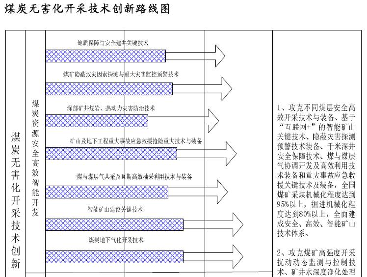創(chuàng)新丨30年后，我國(guó)煤礦將會(huì)是這個(gè)樣子?。?></a>
<a style="position: absolute; /**padding-left: 30%;**/ color:#e0801d; text-align:conter; font-size: medium;" href=