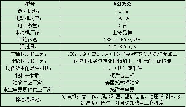 鵝卵石制砂機參數